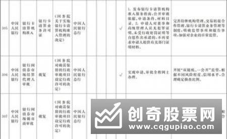 国务院印发《关于在自由贸易试验区开展“证照分离”改革全覆盖试点的通知》