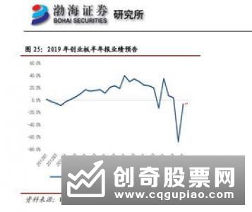 把脉市场风格 基金打磨科创板交易策略