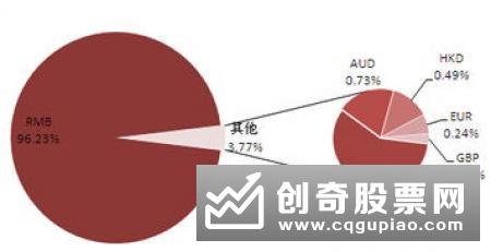 结构性存款料量价齐跌 部分银行揽储压力加大