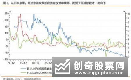 银行理财子公司将呈现规范与市场化并存