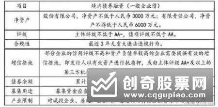 我国发行单次最大规模美元主权债券