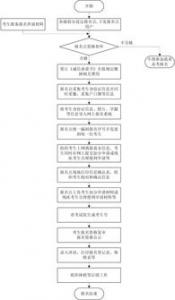 机构伪造协议批量“扣款” 央行出手规范代收业务