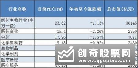 医药板块涨声“迎新” 北上资金打提前量