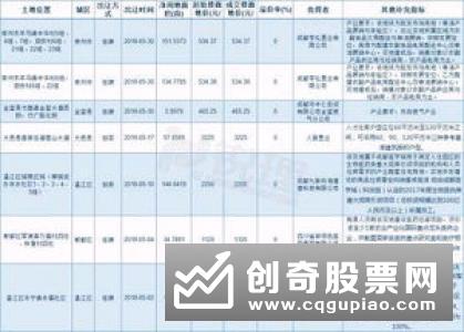 成交涨幅明显 报价趋于理性——深圳调整普通住宅标准后的市场观察