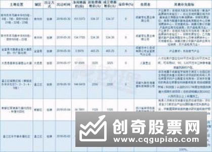 成交涨幅明显 报价趋于理性——深圳调整普通住宅标准后的市场观察