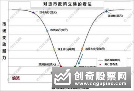 多国央行货币政策进入“观望期” 超低利率副作用引普遍担忧