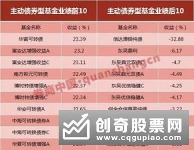 前7月新基金募资近8000亿 债券指基最吸金