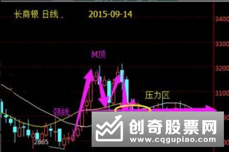 技术分析的五大误区分别是什么