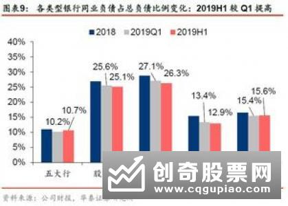 二季度末上海地区银行理财净值型产品余额占比继续提升