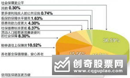 8601亿元已到账！国资“输血”社保基金再提速！有啥好处？