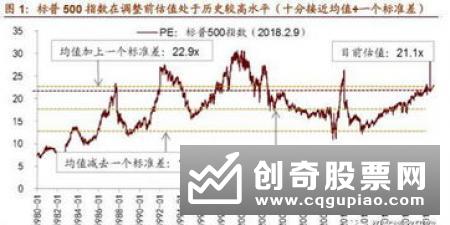 股票抛售的简单方法介绍