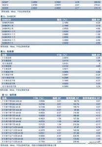 中信证券固收团队：LPR下行将继续