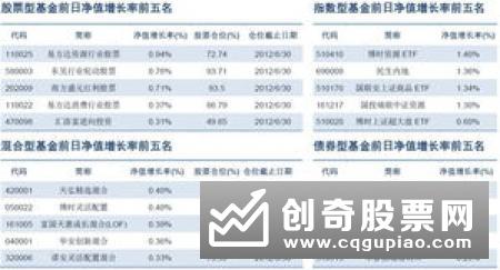 多面手也难通吃 基金经理“一拖多”压力大