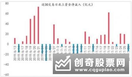 把脉市场风格 基金打磨科创板交易策略