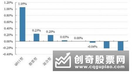 公募布局MSCI主题基金热情不减