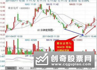 什么是趋向指标