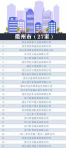 两张榜单透露浙江民企高质量发展新坐标东睦新材料总裁:先发优势浙商再出发