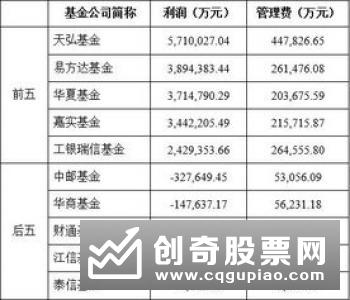 公募基金认为积极因素正在聚集