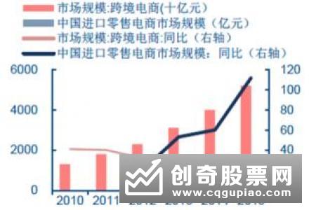 电商消费渗透率持续上升 快递公司业务量保持高增长