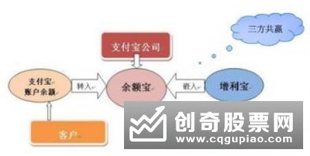 全国银行理财收益率跌破4%！流动性宽松下应投向哪里？