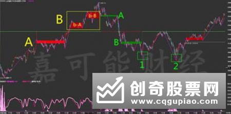 炒股入门上证指数的介绍