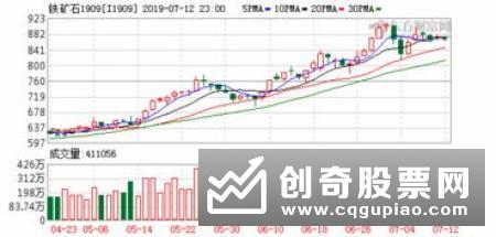 大商所11月处理异常交易行为48起