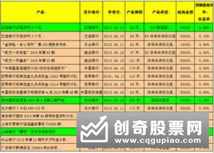 理财子公司开业后“零门槛”吸金 理财客户从中小银行回流大行