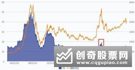 10只ETF跟踪误差超过5% 大幅跑输指数是在“放水”？