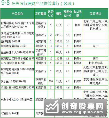 中国农业银行2019年“得利宝私银享”沪深300挂钩