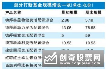 部分打新基金限购 防范大资金摊薄收益