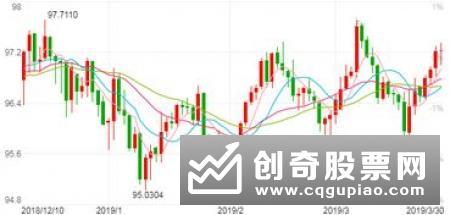 道指涨0.33%纳斯达克指数跌0.05%