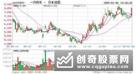 拉动内需为什么要振兴股市