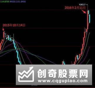 黄金ETF申赎时间调整 有助提升黄金期货活跃度