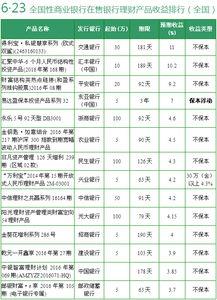 净值型理财产品发行量再创新高——净值型银行理财产品周报（2019.7.13-7.19）