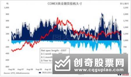 量化对冲基金避险功能凸显