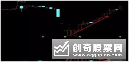 脉冲波与股价趋势阶段的对应关系分别有什么