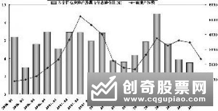 知名基金经理调仓换股 关注“核心资产”交易拥挤