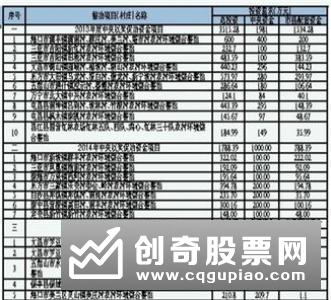 两部委联合印发《水体污染控制与治理科技重大专项实施管理办法》