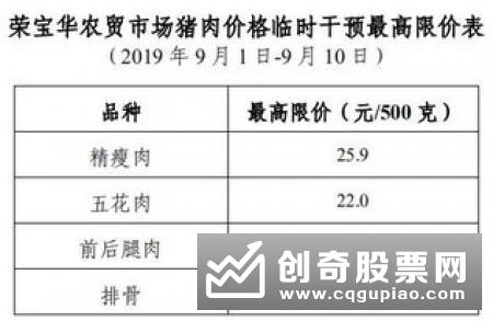 猪肉批发价格连续四周下降 多部门出台措施确保“两节”猪肉市场稳定