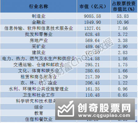 抓“大”放“小” 基金前十大重仓持股占比创新高