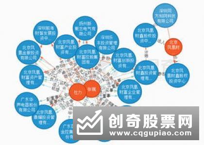 什么是交叉持股