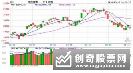 内地互认基金年内业绩优于香港互认基金