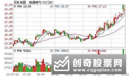 怎样买理财才能又安全、收益率又高?