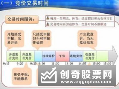 价格优先原则是什么意思