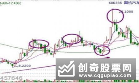 什么是解套凡是被套牢的股民都有其主要由于自身存在的各种原因解套原因!