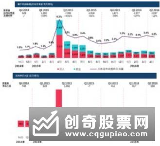 知名基金经理调仓换股 关注“核心资产”交易拥挤