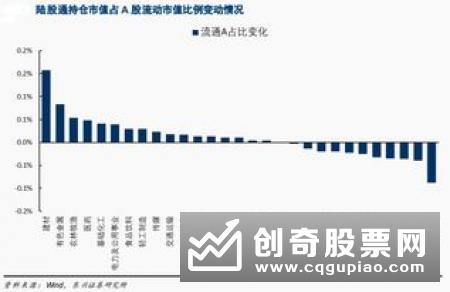 医药板块涨声“迎新” 北上资金打提前量