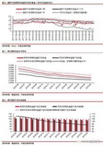 银行理财收益连跌15个月 理财子公司产品大不同