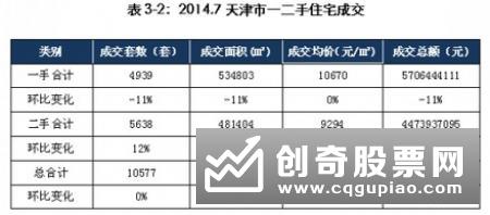 成交涨幅明显 报价趋于理性——深圳调整普通住宅标准后的市场观察