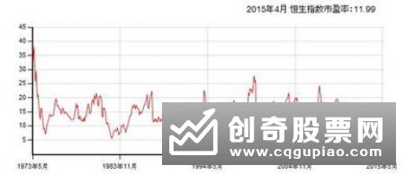 市盈率是什么，市盈率高好还是低好